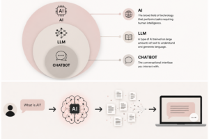 AI explained