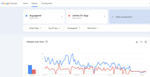 How to start an online store. Google Trends screenshot